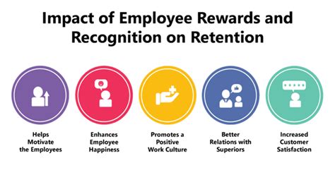 Employee Rewards And Recognition A Comprehensive Guide Write My Essay For Me