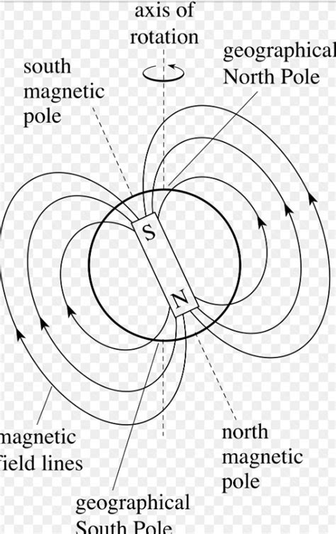 Magnetic Field Around An Electric Current See More On Silenttool Wohohoo