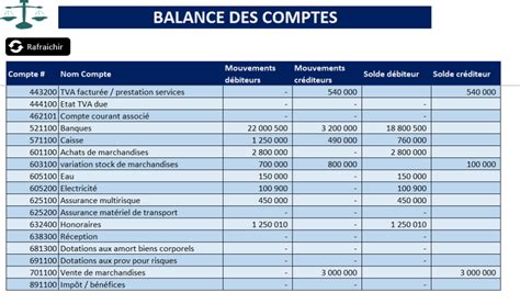 Comment Tenir Sa Comptabilite Sur Excel Video De Compta