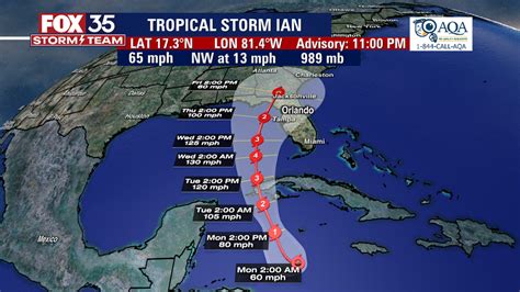 Tropical Storm Ian Update Central Florida Still In Storms Track Florida Keys Under Tropical