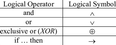 Maybe you would like to learn more about one of these? Logical Operators and Symbols for Logic-based Workflow Verification | Download Scientific Diagram