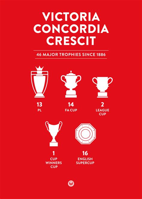 Arsenal Trophy Case Poster Fans Will Know