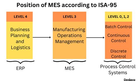 What Is Manufacturing Execution System Mes