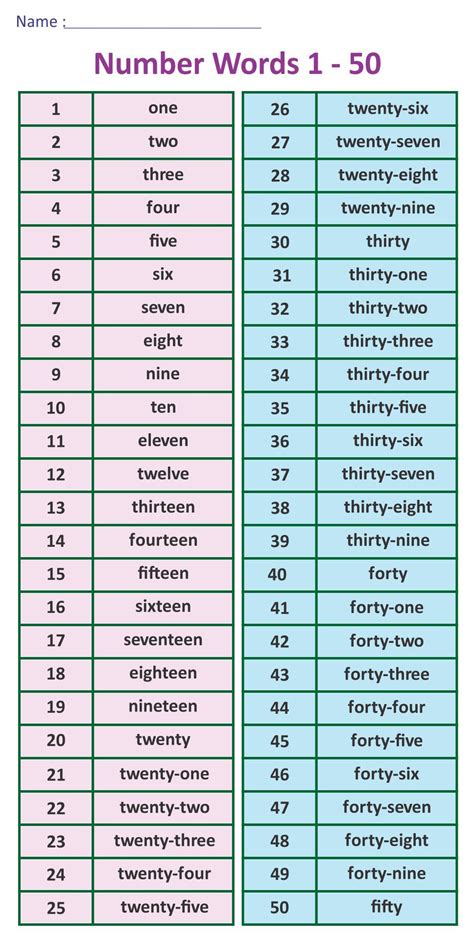 Printable Number Names 1 To 50 Worksheet Number Words Chart Number