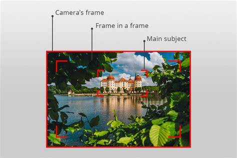 Frame Within A Frame Photography Ultimate Guide 2024