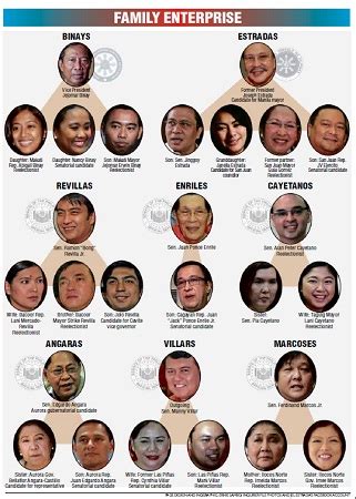Philippine political dynasties must end  Indybay