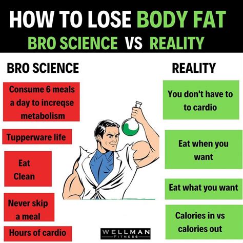 How To Lose Body Fat Bro Science Vs Reality Wellman Fitness
