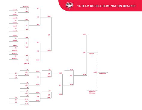 34 Team Double Elimination Bracket