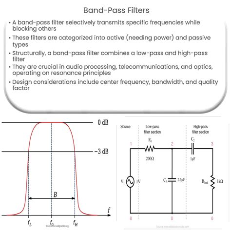 Band Pass Filters How It Works Application And Advantages