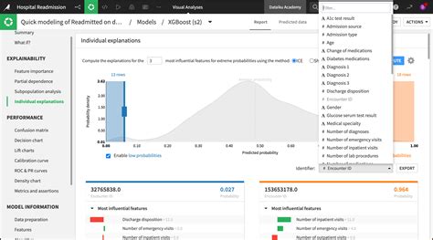 Concept Individual Prediction Explanations Dataiku Knowledge Base