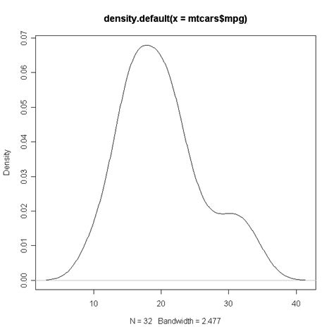 Quick-R: Density Plots