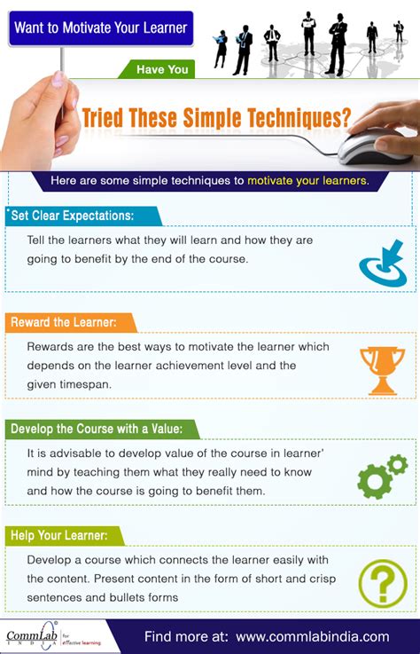 How To Motivate Your Learners To Take Up Online Training Infographic