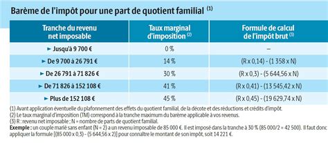 Les formules de calcul direct. Blog pro lifestyle - Gabyn.com