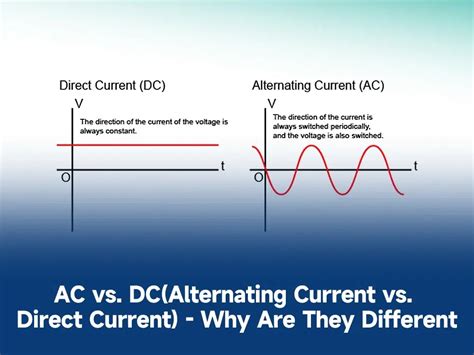 Ac Vs Dcalternating Current Vs Direct Current Why Are They