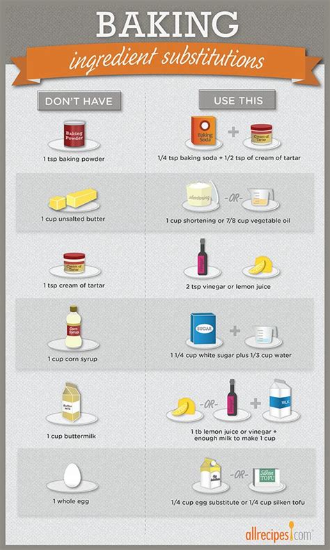 Common Ingredient Substitutions Infographic Baking Ingredients