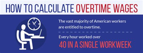 How To Calculate Overtime Pay Easy Overtime Calculator A Basic Guide