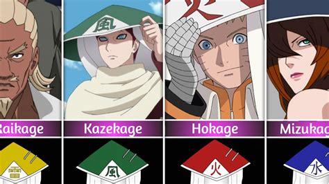 All Kage Of Hidden Villages In Naruto Boruto YouTube