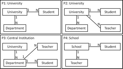 Examples Of Uml Models Adapted From 19 Download Scientific Diagram