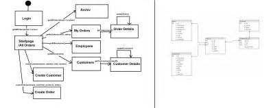Uml Designing A Domain Model Class Diagram For A Financial Software Images