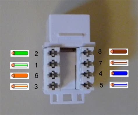 110 type idc punch down connectors. Garage door opener chain adjustment: Cat 5 wiring diagram ...