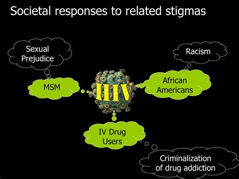 Ppt Hiv Related Stigma Powerpoint Presentation Free Download Id492289