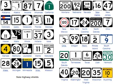 Road Map Highway Symbols