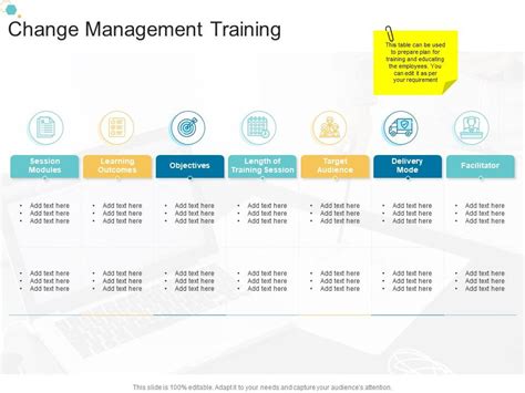 Change Management Training Organizational Change Strategic Plan Ppt