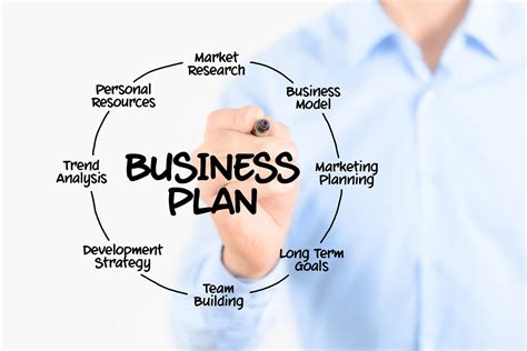 Creating A Sound Business Plan All You Need To Know Tweak Your Biz