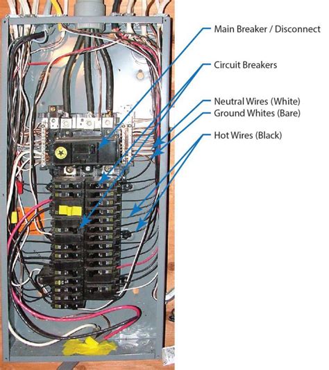 ️electrical Panel Box Wiring Diagram Free Download