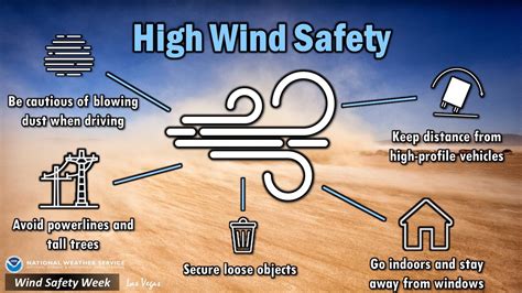 Las Vegas FireRescue On Twitter HIGH WIND WARNING Means Property