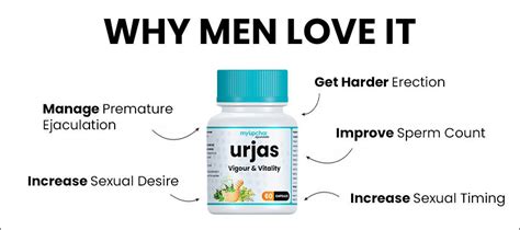 Urjas Capsule For Vigour And Vitality Support By Myupchar Ayurveda Uses