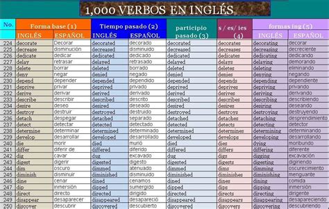Tablas De Verbos Ingles Verbos Ingles Vocabulario Ingles Espanol Images
