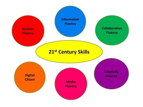 Ppt 21 St Century Skills Powerpoint Presentation Free Download Id