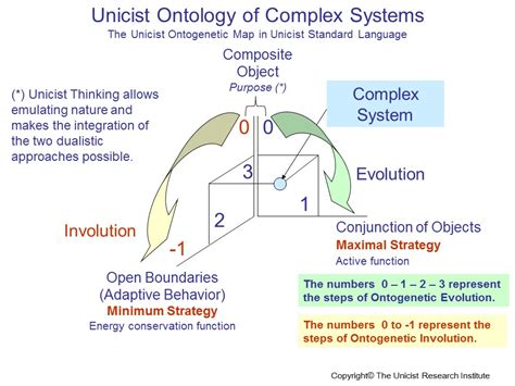 The Unicist Ontology Of Complex Systems The Ontogenesis Of Evolution