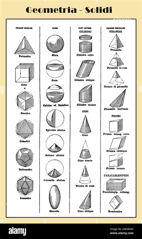 La Géométrie Des Solides Une Variété De Formes Sphères Polyèdres Et