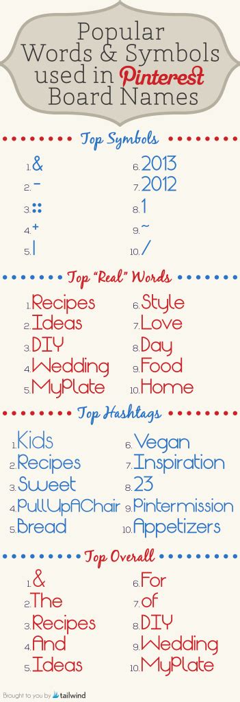 Popular Words And Symbols Used In Pinterest Board Names Pinterest