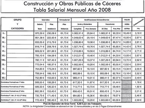 Convenio De Construcción Y Obras Públicas De Cáceres 2023