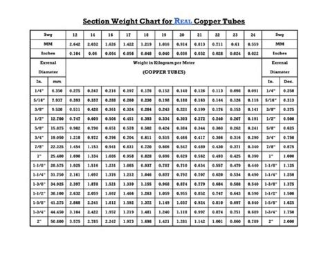 Ms Pipe Class Weight Chart Pdf Pipe Fluid Conveyance 44 Off