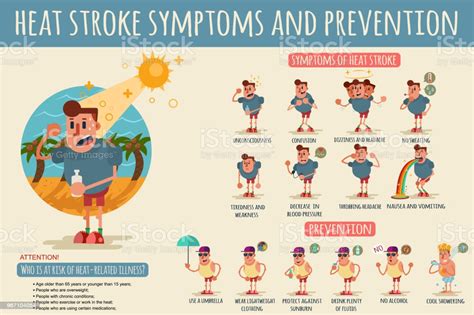 Heat Stroke Symptoms And Prevention Vector Cartoon Infographics Of