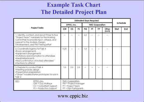 Word Project Plan Template Ashlee Clubtk Inside Project Management