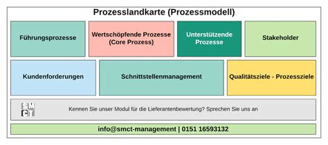 Check spelling or type a new query. Prozesslandkarte - Was beinhaltet eine Prozesslandkarte ...