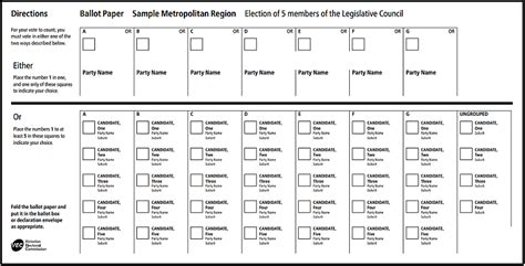 Legislative Council Voting Guide Vic Election 2022 Abc News