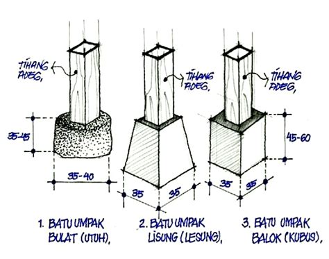 Detail Pondasi Tiang Pancang