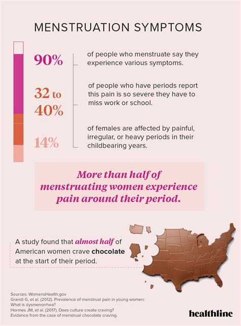Facts And Statistics About Your Period