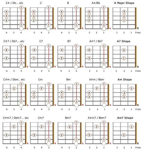 Left Handed Guitar Chord Chart Cool Product Evaluations Discounts