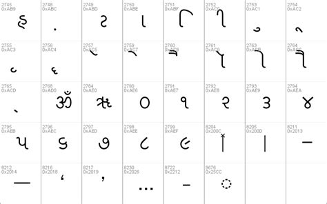 Gopika Gujarati Font Keyboard Layout Toolifestyle