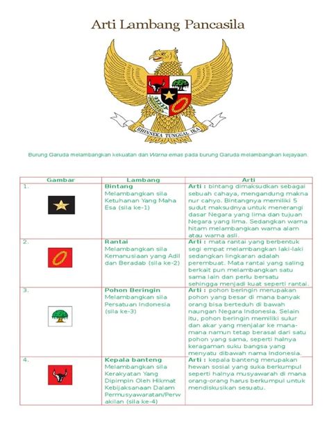 √ Wujud Penerapan Dari Makna Sila Ketiga Pancasila Wanjay