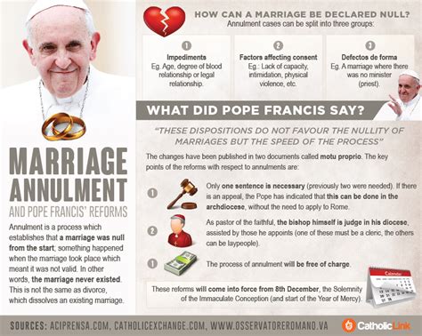 Infographic Understanding Marriage Annulment And Pope Francis Reform
