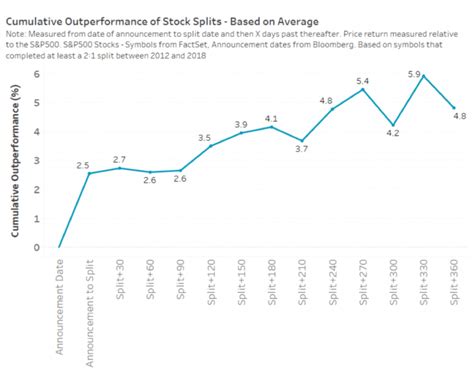 Access our live streaming chart for the tesla inc stock, free of charge. Tesla Stock Dividend / Tesla has experienced rapid growth of shipment volumes and revenue tesla ...