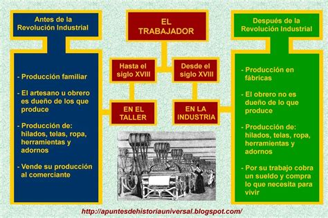 Las Consecuencias De La Revolución Industrial ~ Apuntes De Historia